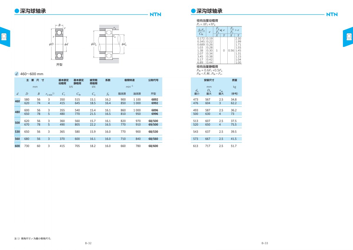 2203-2c 滾動(dòng)軸承綜合樣本_104.jpg