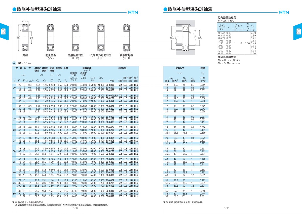 2203-2c 滾動(dòng)軸承綜合樣本_105.jpg