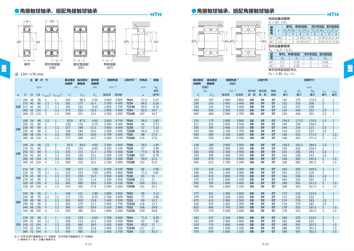2203-2c 滾動(dòng)軸承綜合樣本_119.jpg