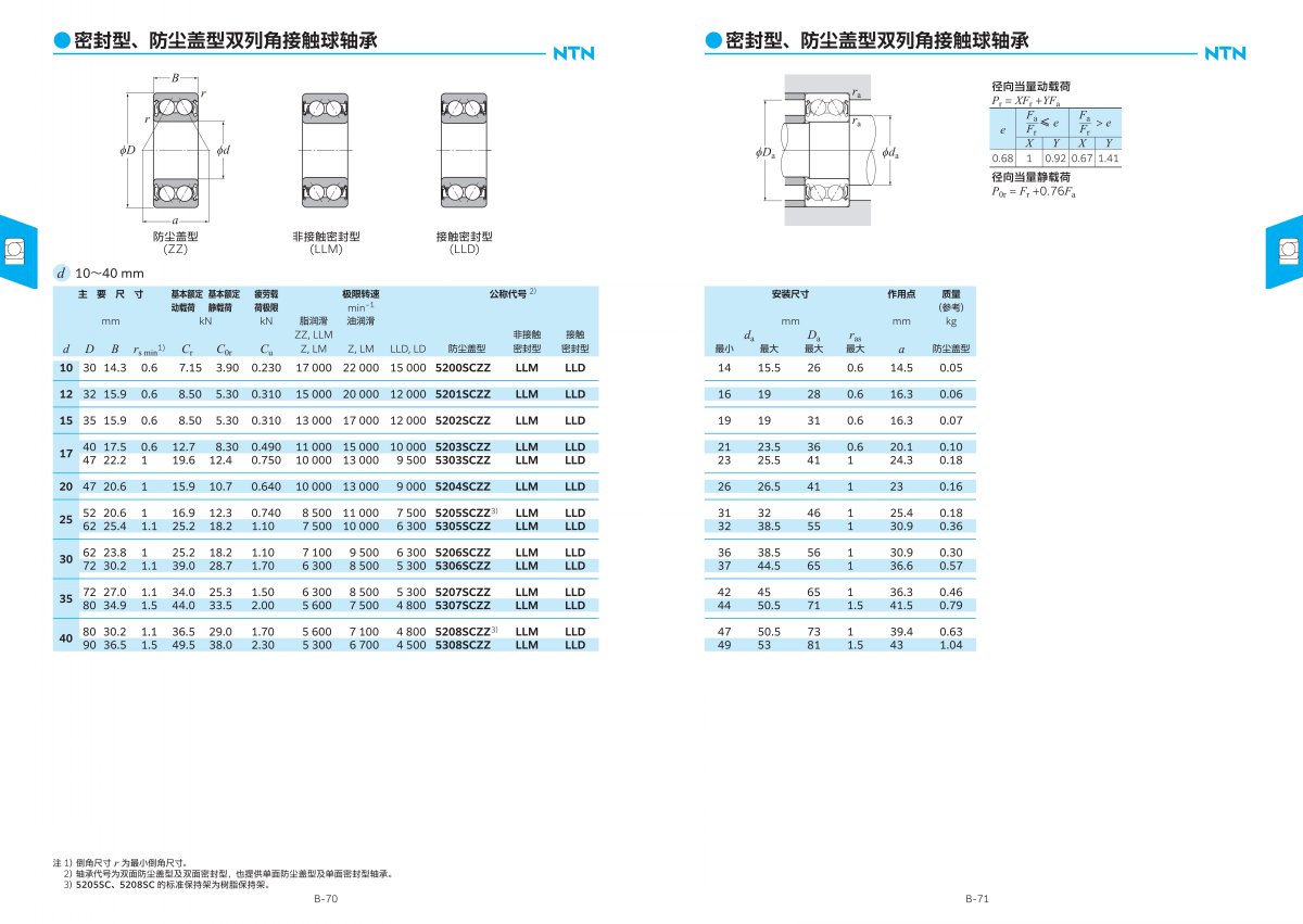 2203-2c 滾動(dòng)軸承綜合樣本_123.jpg