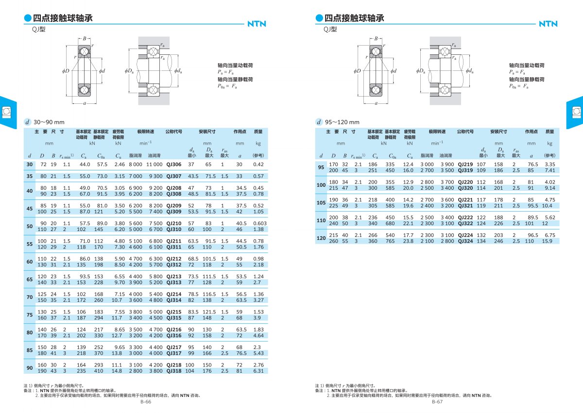 2203-2c 滾動(dòng)軸承綜合樣本_121.jpg