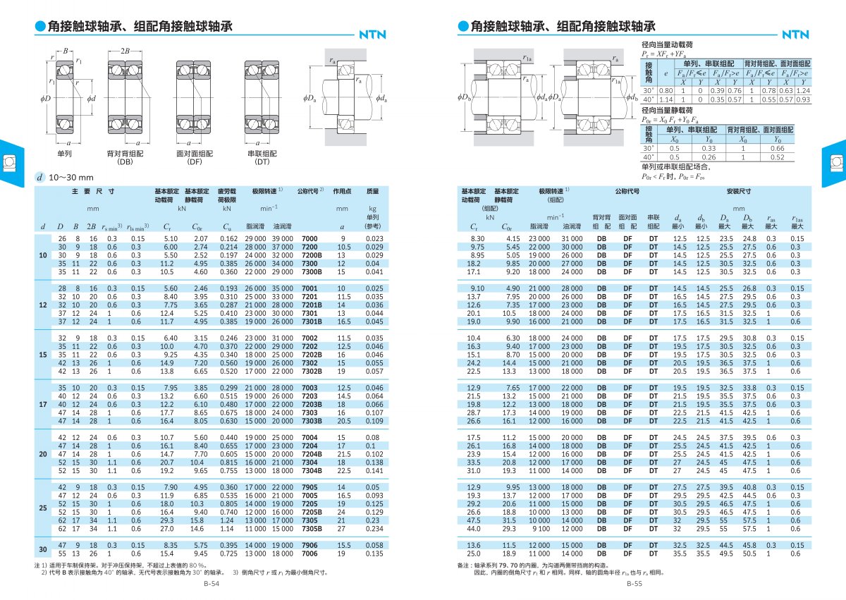 2203-2c 滾動(dòng)軸承綜合樣本_115.jpg